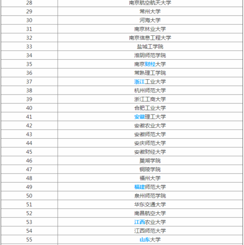 物联网专业大学排名？（物联网有哪些大学）