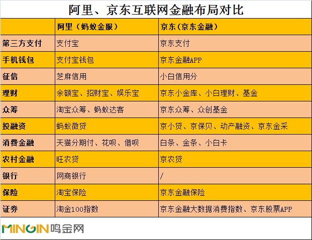 京东金融属于消费金融公司吗？（消费金融有哪些公司）