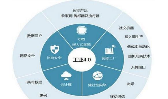 与物联网专业相关的专业有哪些？（物联网专业有哪些）