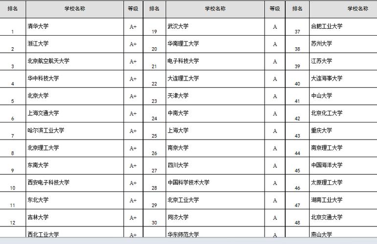 IT在大学里属于什么专业？（it在大学是哪些专业）