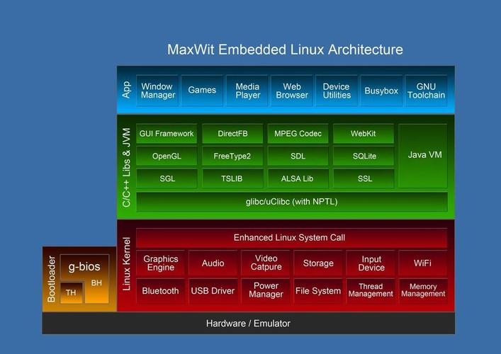 linux三大版本？（linux有哪些操作系统）