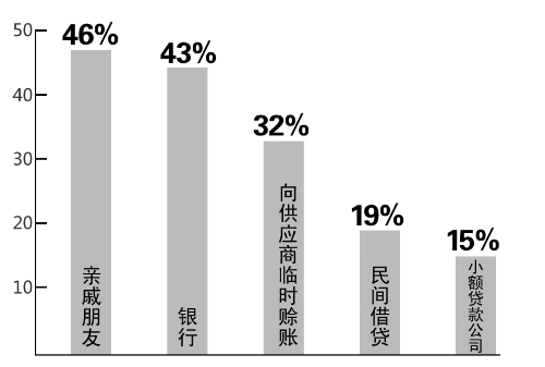 民间融资机构有哪些？（互联网 融资有哪些）-图2