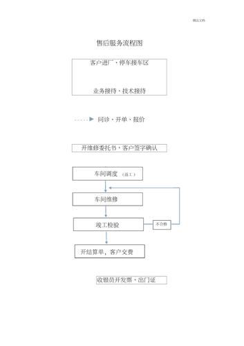 汽车4s店售后部门包括哪些？（4s包括哪些东西）