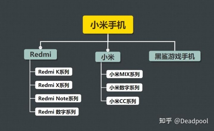 小米手机的生产基地有哪几个？（小米的产品有哪些产品）-图3