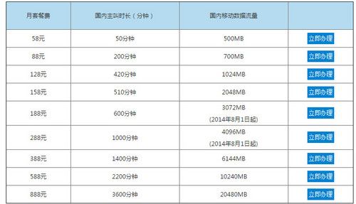 4g技术标准有哪些？（4g标准有哪些）