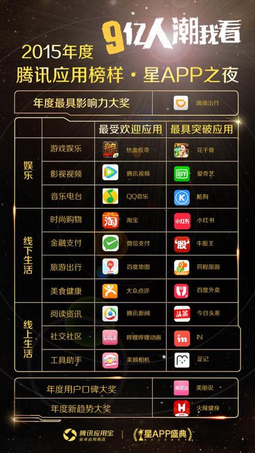 应用宝旗下app都有什么？（app市场有哪些）-图1