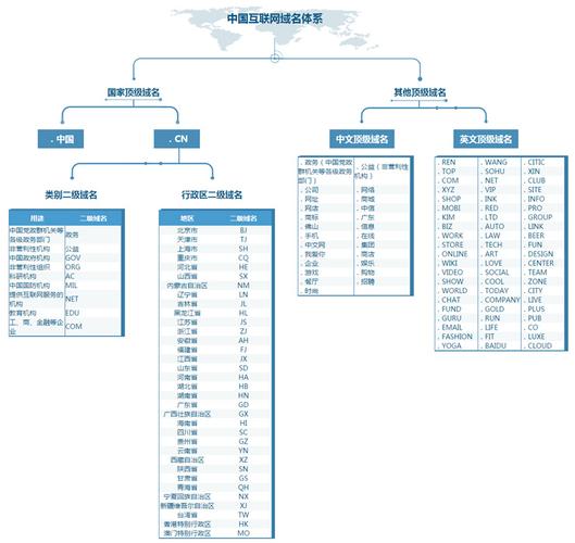 有哪些不错的中文顶级域名？（有哪些中文域名）-图2