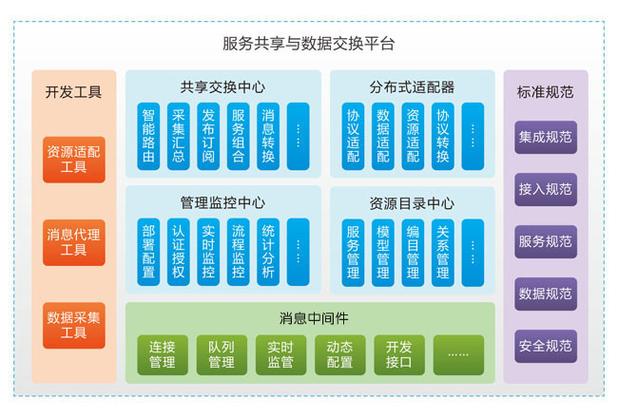 交换信息的方法有哪些？（交换方式有哪些）