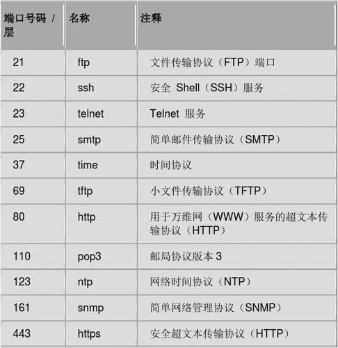 linux定义常用服务种类和惯用接口？（linux有哪些服务）