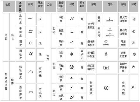 CAD标注6-M3CB top是什么意思？（指示词有哪些）