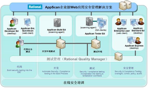 web应用有哪些？（有哪些web应用）-图3