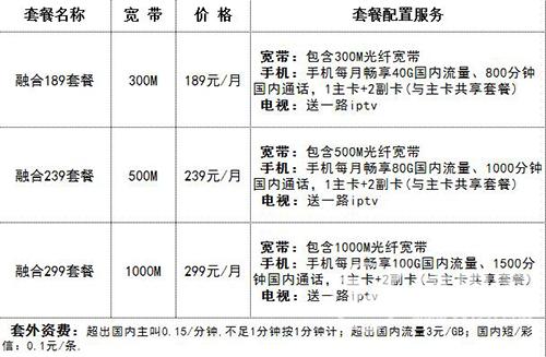 电信宽带最新品牌是什么？（电信的宽带有哪些）