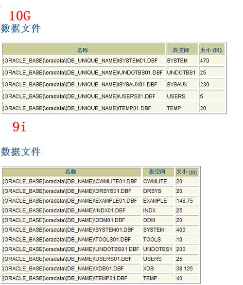 oracle最多可以建多少个表空间？（oracle 有哪些表空间）