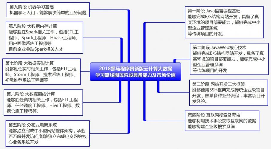 大数据需要学什么？（大数据需要学哪些）