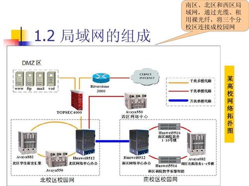 局域网的主要特点是什么？（局域网有哪些特点）