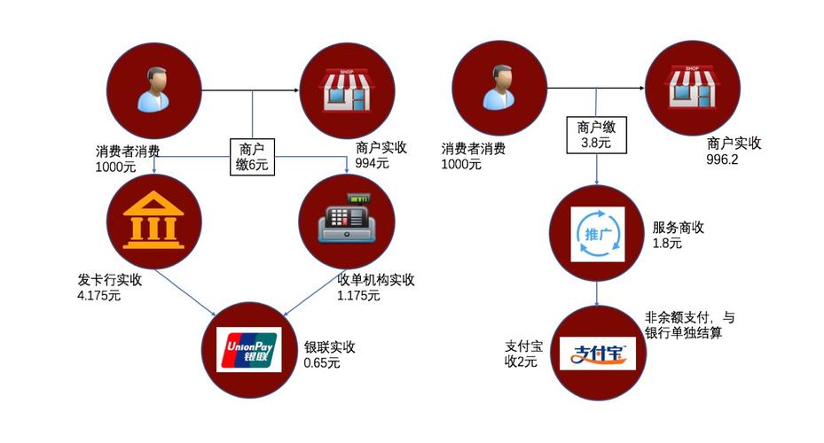 支付宝的主要产品及业务？（支付宝有哪些业务）-图2