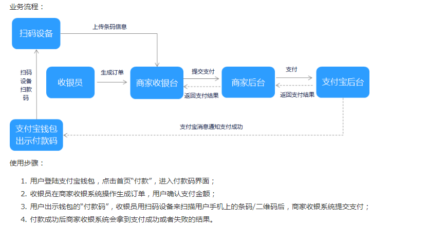 支付宝的主要产品及业务？（支付宝有哪些业务）-图3