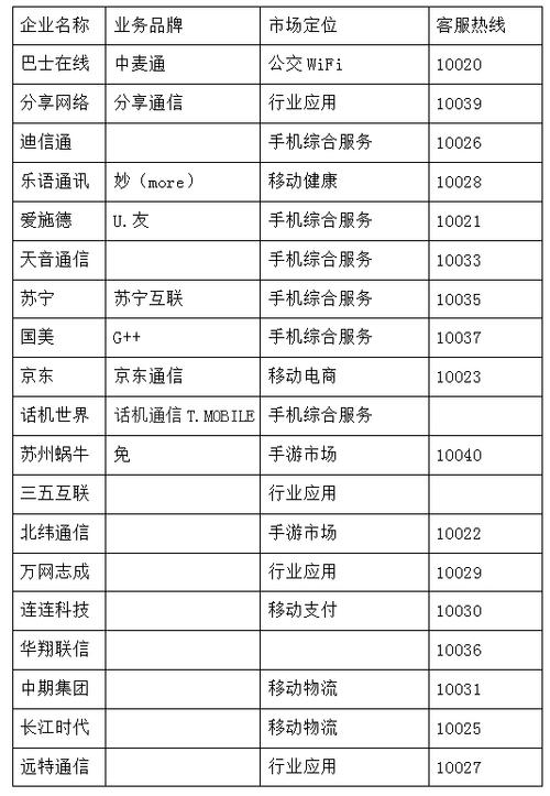 全国虚拟运营商什么意思？（虚拟运营商 有哪些）-图3