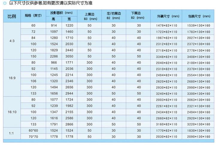 关于电动幕布16：10和16:9的区别？（16比9有哪些尺寸）-图2