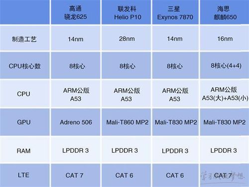 国产cpu有哪些品牌？（国产有哪些处理器）-图3