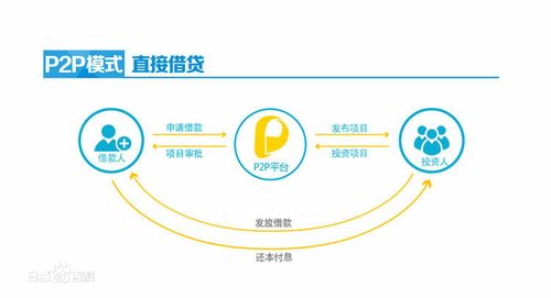 什么是p2p模式？（p2p有哪些模式）-图2