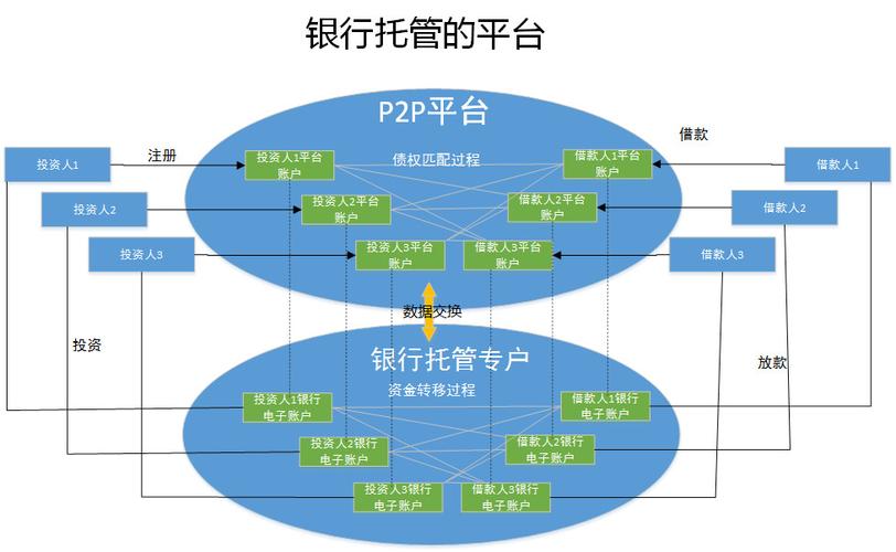 什么是资金托管机构？（p2p托管平台有哪些）-图3