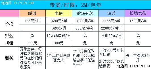 北京哪家宽带好而且便宜？（北京有哪些宽带）