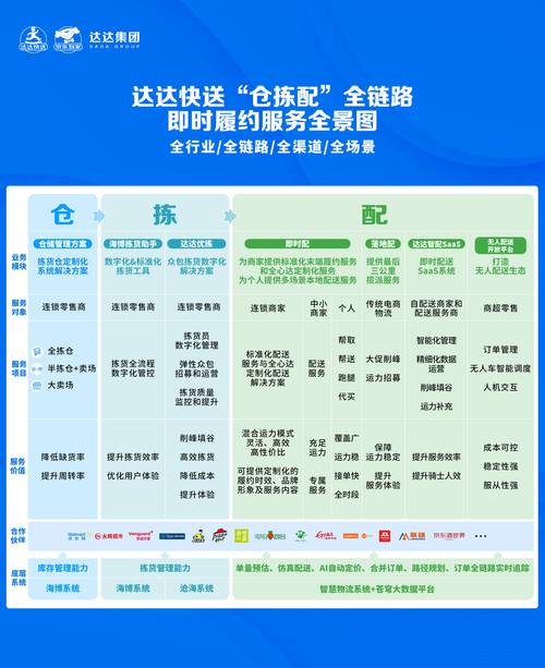 达达落地配是什么意思？（有哪些落地配）-图3