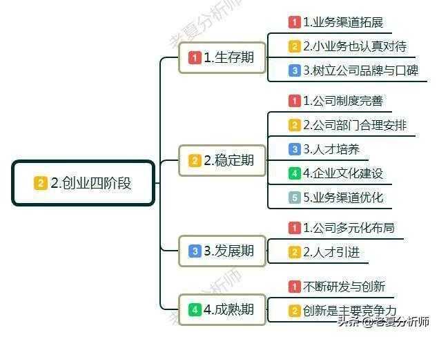 创业需要具备哪些条件？（创业需要具备哪些）