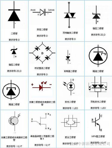 瞬态电压抑制二极管的型号smdj代表什么意思？（sm有哪些方法）-图1