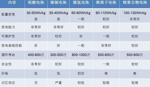 电池的种类有哪5种？（电池有哪些类型的）-图2