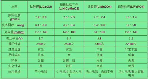 电池的种类有哪5种？（电池有哪些类型的）-图3