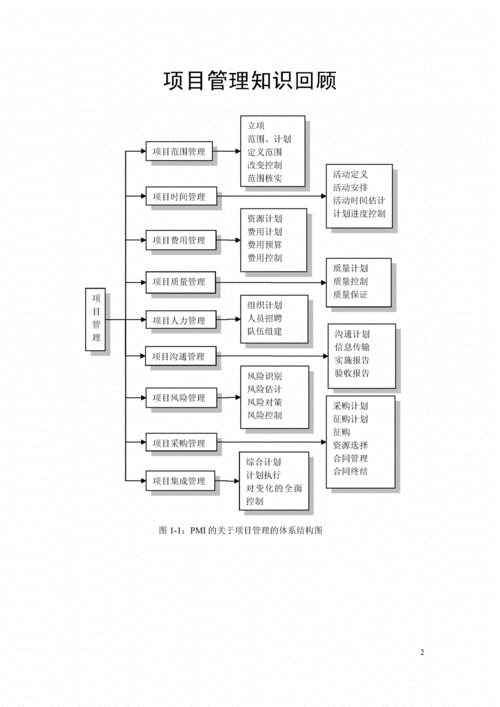 IT项目的特点有哪些？（it项目有哪些特点）