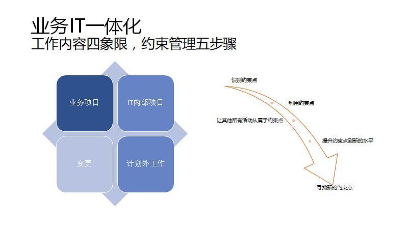 IT项目的特点有哪些？（it项目有哪些特点）-图2