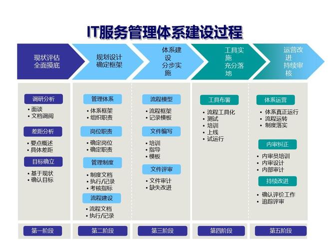 IT项目的特点有哪些？（it项目有哪些特点）-图3