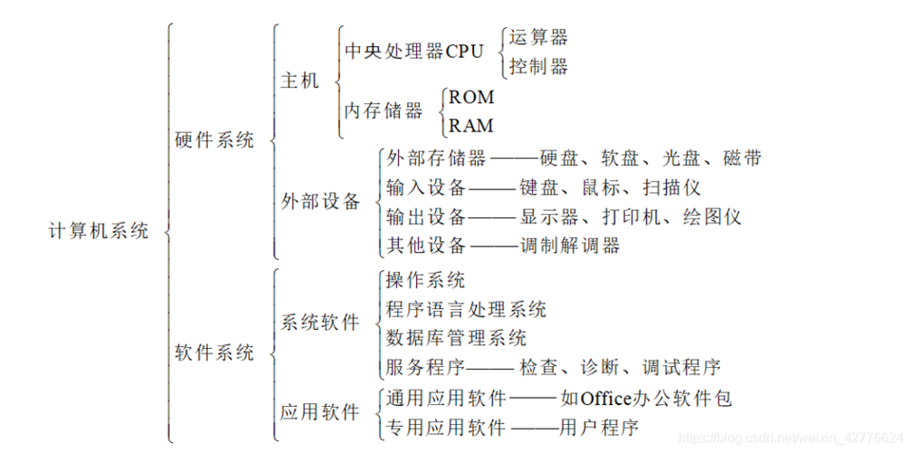 计算机硬件系统的组成及其基本工作原理？（计算硬件由哪些组成）