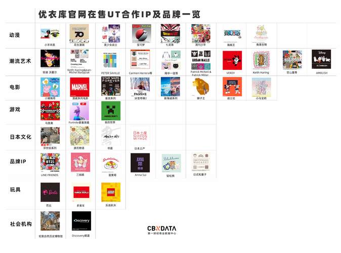 和优衣库类似的品牌？（o2o的企业有哪些）