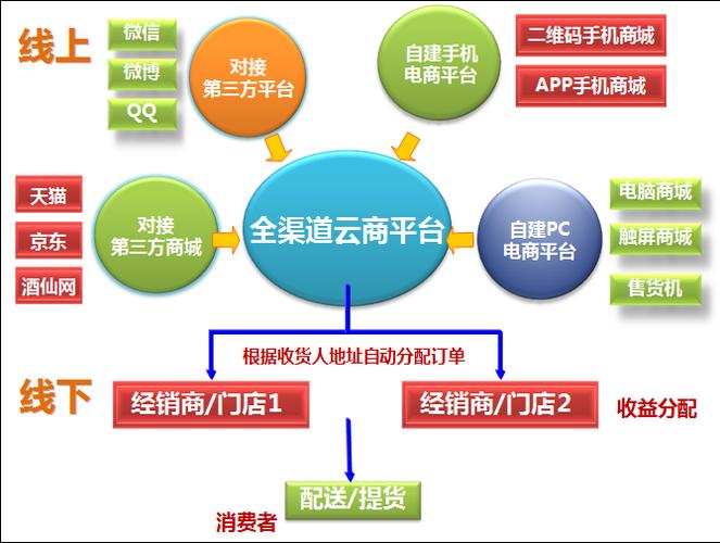 O2O类型的电商有哪些？（o2o电商有哪些）-图2