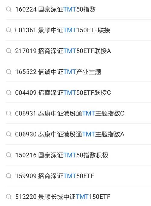 股票中TMT行业是什么意思？（tmt行业 哪些）