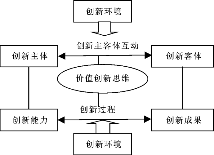 实验创新的途径有哪些？（从哪些途径创新）-图1