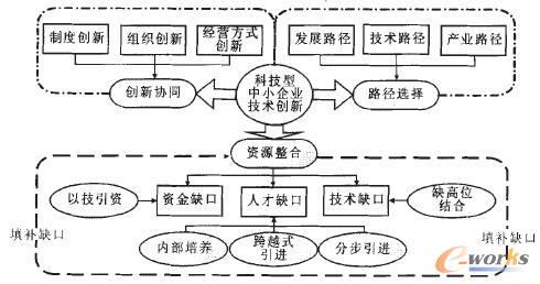 实验创新的途径有哪些？（从哪些途径创新）-图2