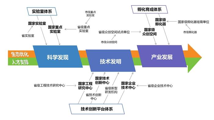 实验创新的途径有哪些？（从哪些途径创新）-图3