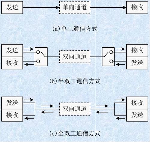 通讯功能包括？（通信有哪些应用）-图2