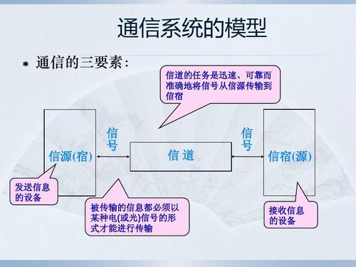 通讯功能包括？（通信有哪些应用）-图3