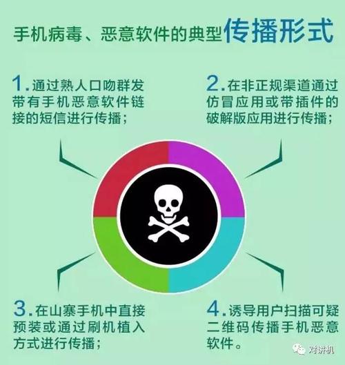 手机病毒具体是怎么一回事？（手机有哪些病毒）-图1