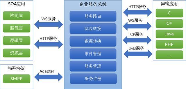 常见的云服务有什么方式？（云服务包括哪些）-图3