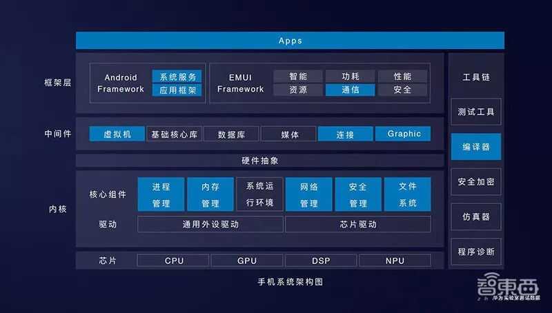 手机有几种系统分别是哪个国家的？（android系统有哪些）-图3