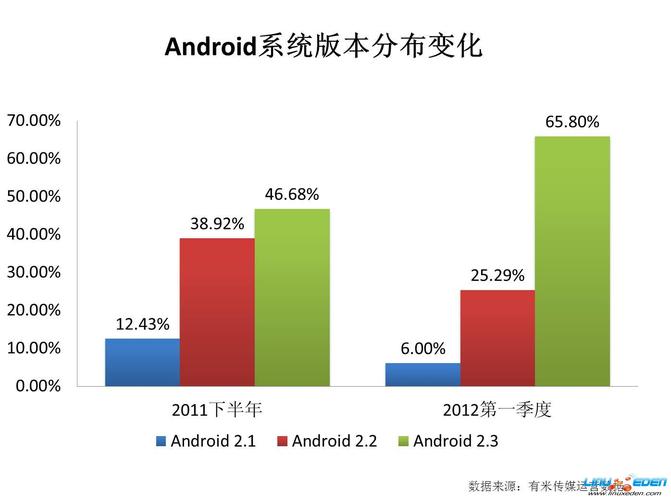 手机有几种系统分别是哪个国家的？（android系统有哪些）-图2