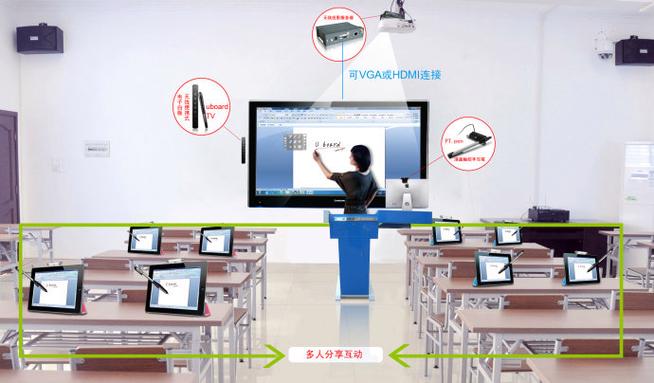 多媒体教学法？（多媒体教学有哪些）