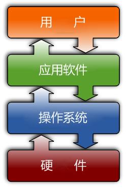 应用程序和软件有什么区别？（哪些属于应用软件）-图3